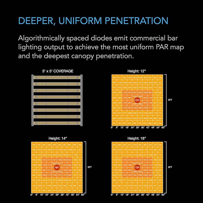 AC Infinity IONFRAME EVO8, Samsung LM301H EVO Bar LED Grow Light 5x5, 2688 Diodes, with Schedule Controller, 730W Full-Spectrum Commercial Plant Lights for Indoor Growing in Grow Rooms & Greenhouses