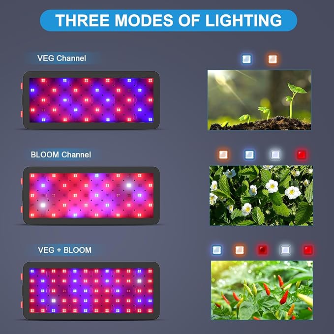 Phlizon Upgraded 600W LED Grow Light with SMD LEDs 2x2ft Full Spectrum Plants Light Double Switch Grow Led for Indoor Veg and Flower