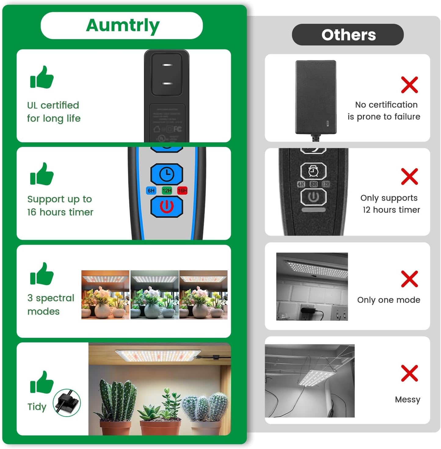 Grow Light, Full Spectrum Under Cabinet Plant Lights for Indoor Growing Seedling 3 Panels, Large Area Illumination 414 LEDs Lightweight Grow Lamp with UL Adaptor 16 Hour Timer