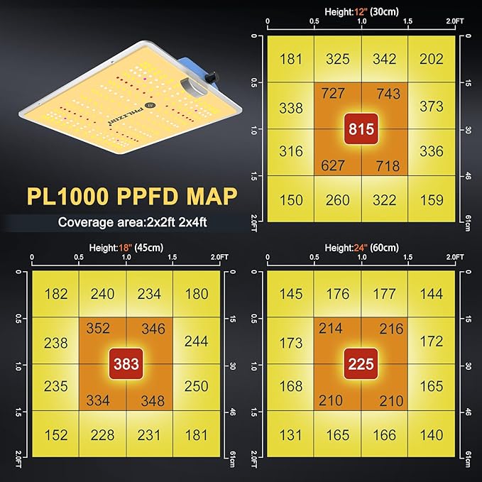 Phlizon PL1000 Dimmable Plant LED Grow Light Full Spectrum Grow Lamp for Indoor Plants Waterproof Zero Noise LED Growing Light