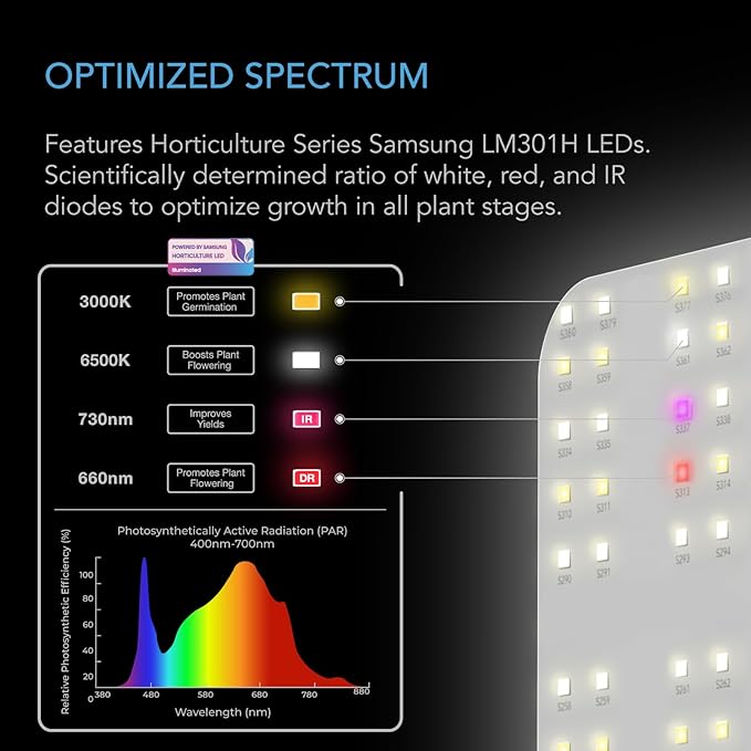 AC Infinity IONBOARD S44, LED Grow Light Board with Samsung LM301H Diodes, Deeper Penetration Full Spectrum Lighting, for Veg Bloom Indoor Plants in Grow Tents Greenhouses (4x4)