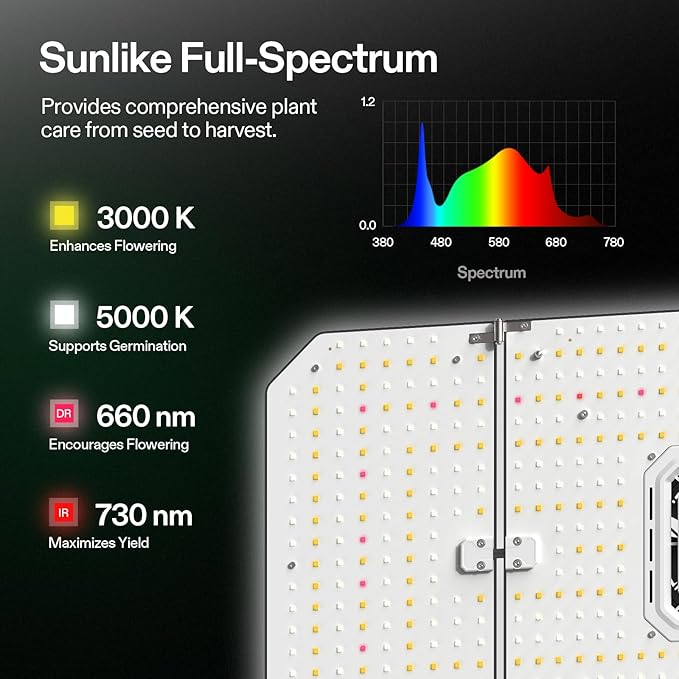 VIVOSUN AeroLight Wing AW200SE, LED Grow Light 200W with Integrated Circulation Fan, Compatible with App, Used with Growhub Controller E42A/E25 to Achieve More Functions for 2x4/3x3 Grow Tent