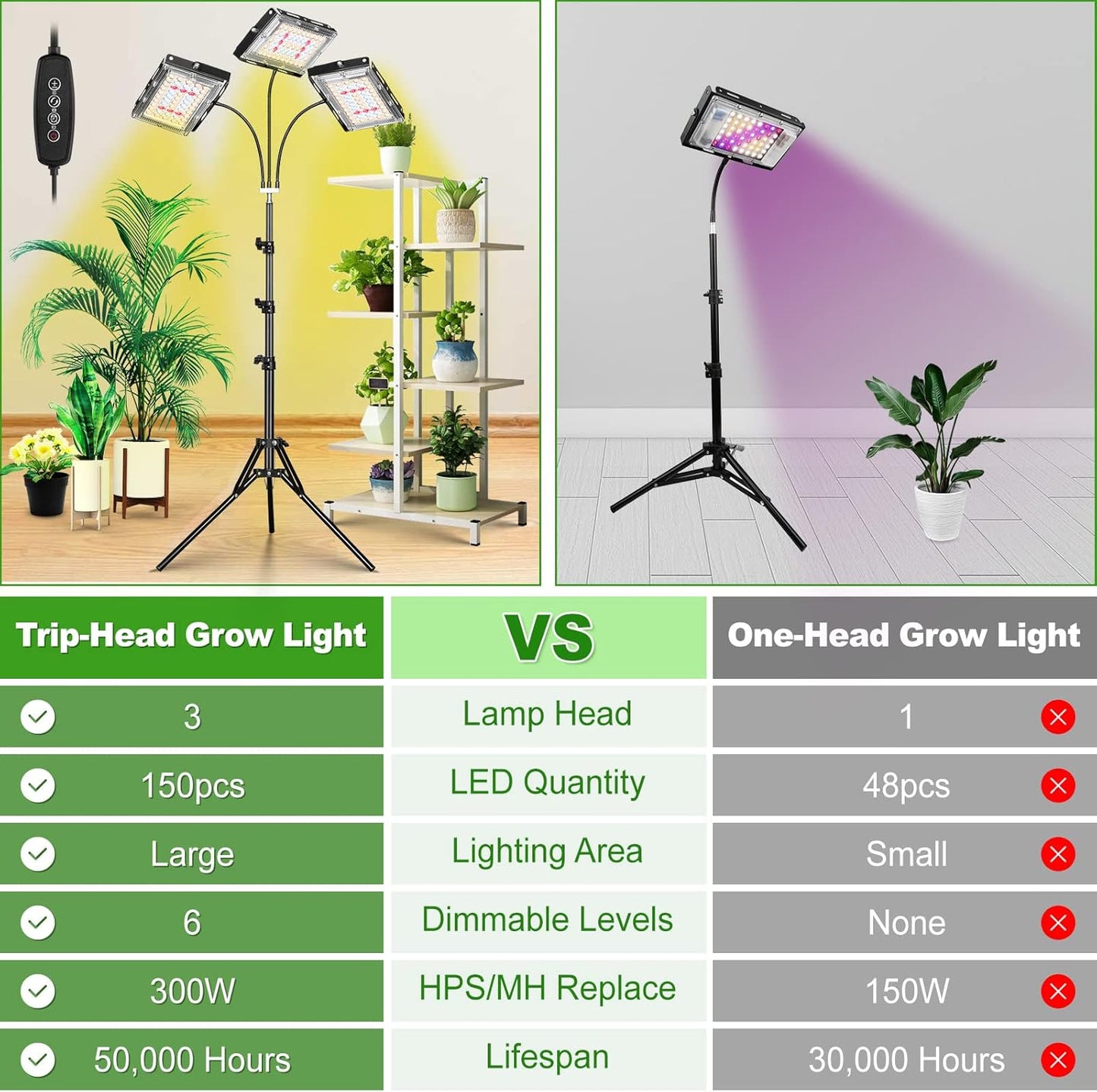 LBW Grow Light with Stand, Tri-Head LED Plant Light for Indoor Plants, Full Spectrum 150 LEDs, 3/6/12H Timer, 6 Dimmable Levels, 3 Switch Modes, Adjustable Tripod Stand 15-63 inches