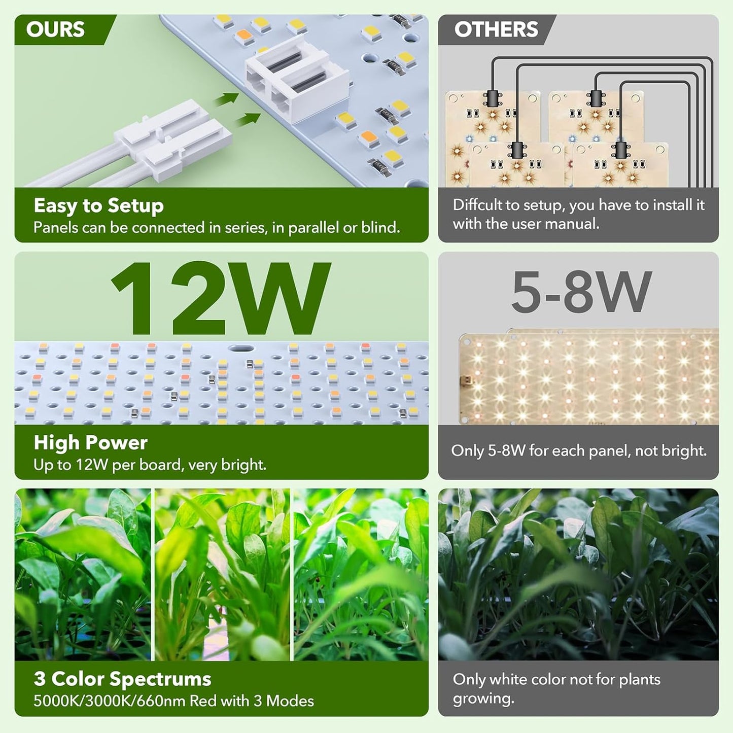 36W(Acutal Power) Full Spectrum Grow Lights for Indoor Plants – 4/8/12/16/20H Timer, 192 LEDs Per Panel, Daisy Chain,Wide Lighting Area for Seed Starting(Pack3)