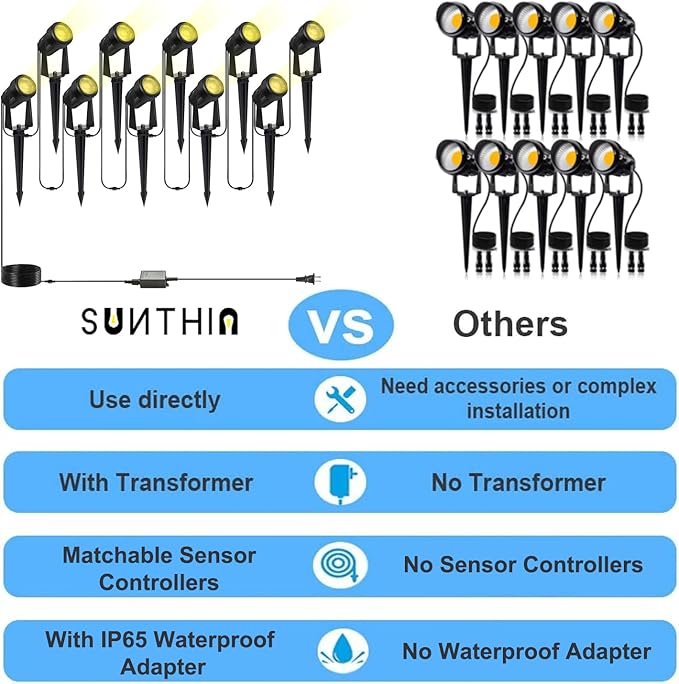 SUNTHIN Outdoor Landscape Lighting, 10 Pack Outdoor Spot Lights with Transformer for Yard, Plant, Lawn, Tree, Flags, House, Garden, Fence Use, IP65 Waterproof & Connectable