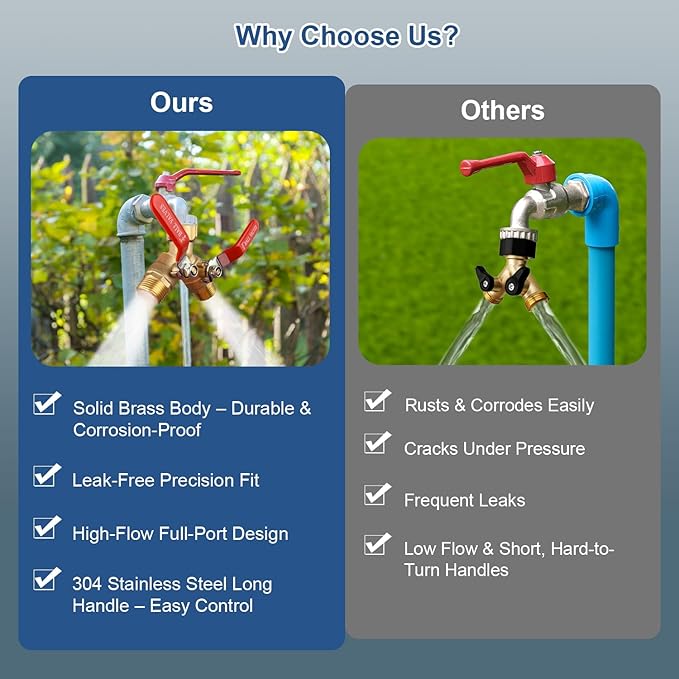 Heavy Duty Brass Garden Hose Splitter – 2 Way Y Valve with Leak-Proof Design & Stainless Steel Long Handle, 3/4" Hose Connector for Precise Flow Control