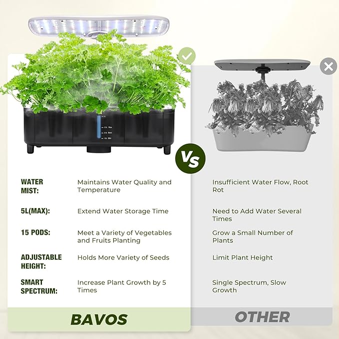 Kingsyard Smart Hydroponics LED, 48W Indoor Garden Grow System, Visible 5L Tank Quiet Pump Auto Timer Kit 15 Pods Herb Seed Starter for Veggies & Salad Greens Plants