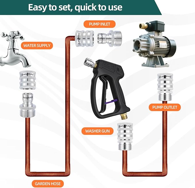 Quick Connect Hose Fittings,2025 upgraded version Garden Hose Quick Disconnect Set, Universal Fit 3/4 Inch GHT Stainless Steel, Water Hose Connector,Quick Release Hose Connector,3 Pack,