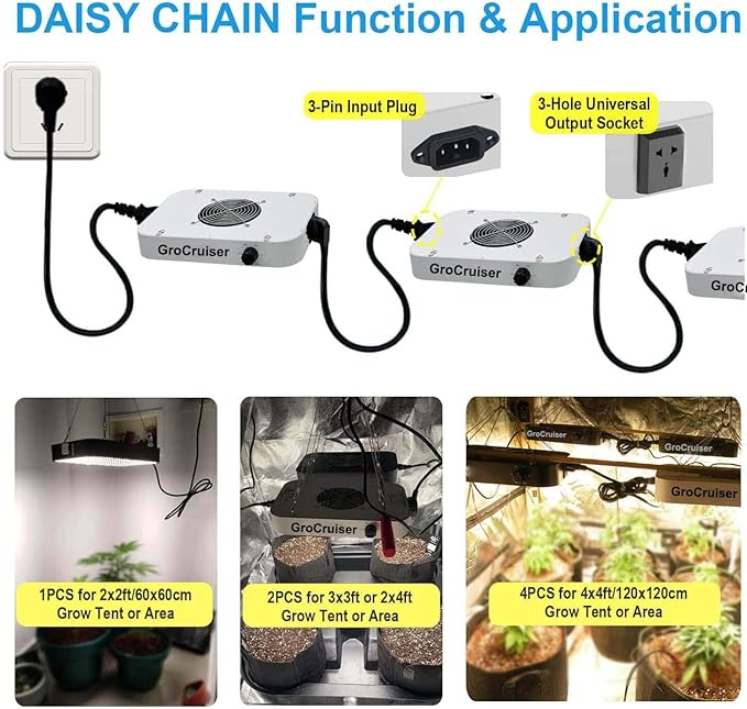 1000W LED Grow Light Dimmable, UV-IR Included Full Spectrum Plant Light for Indoor Growing, 2x2 ft Plant Growing Lamps with Daisy Chain Function, Quiet Built-in Fan