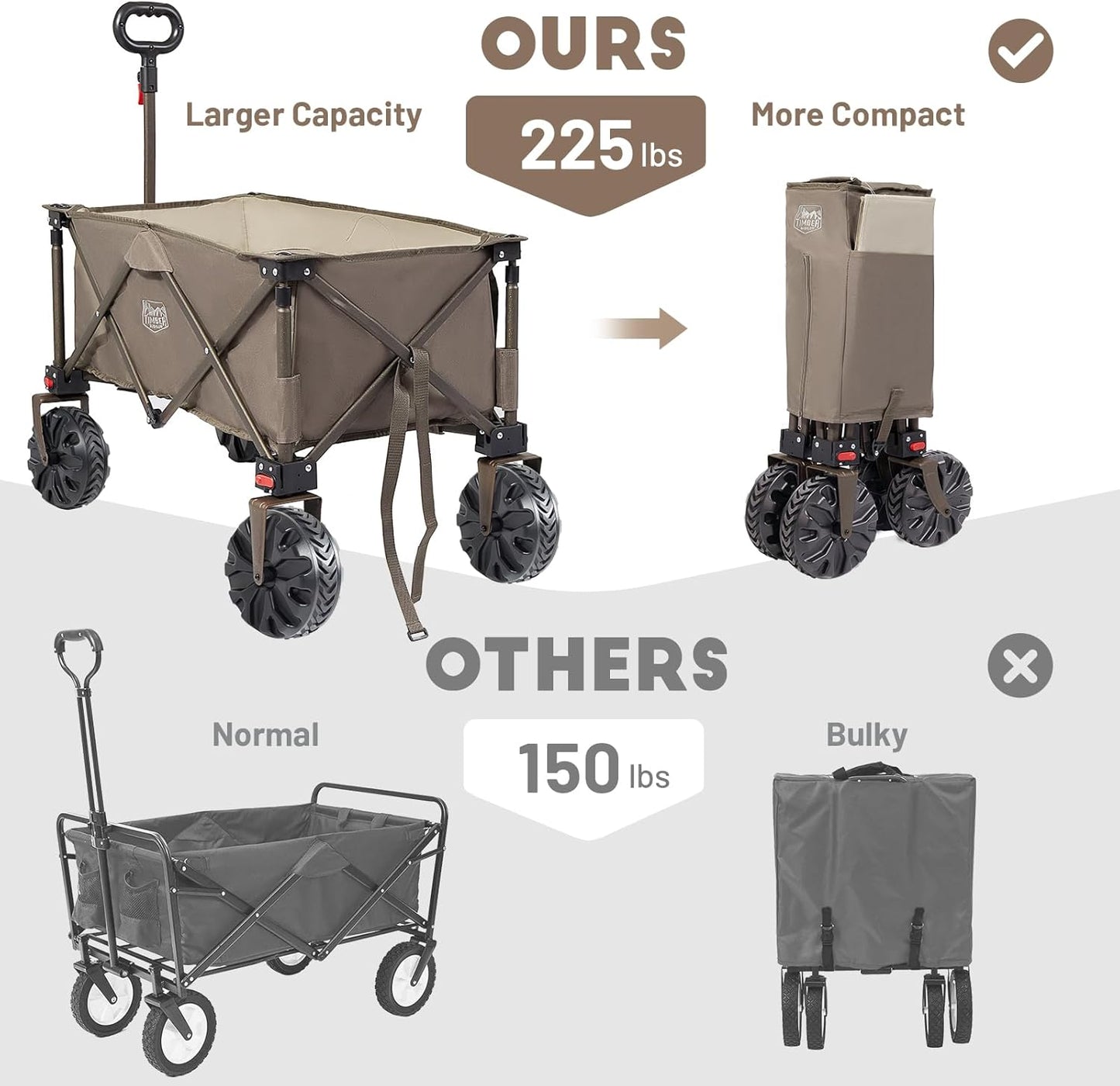 Timber Ridge Outdoor Collapsible Wagon Utility Folding Cart Heavy Duty All Terrain Wheels for Shopping Camping Garden with Side Bag and Cup Holders,Tan