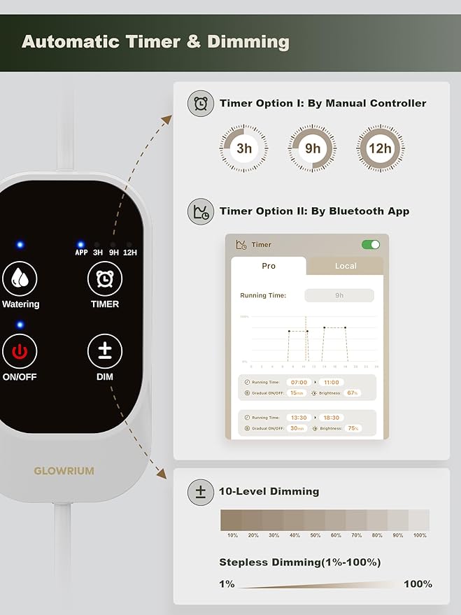 GLOWRIUM Smart Grow Lights for Indoor Plants with APP, 15" Full Spectrum Grow Light Strips, G6 Plant Light Strip with auto Timer, 3 Angle dimming Levels for Plant Shelf,2-Pack (White, 16W)
