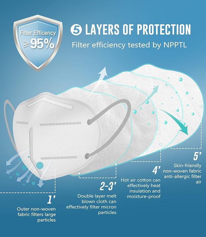 WWDOLL KN95 Face Mask 50 Pack, KN95 Masks 5-Layer Breathable Mask with Elastic Earloop and Nose Bridge Clip, Disposable Respirator Protection Against PM2.5 White