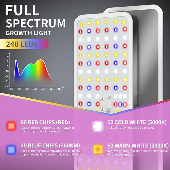 KINGPLUS Grow Lights with Base, Double Head, Full Spectrum LED Grow Light for Indoor Plants, 240 Leds, 4 Dimmable Levels, Timer 4/8/12h, 12-60inches Height Adjustable, 36w, Ideal for Desk Small Plants