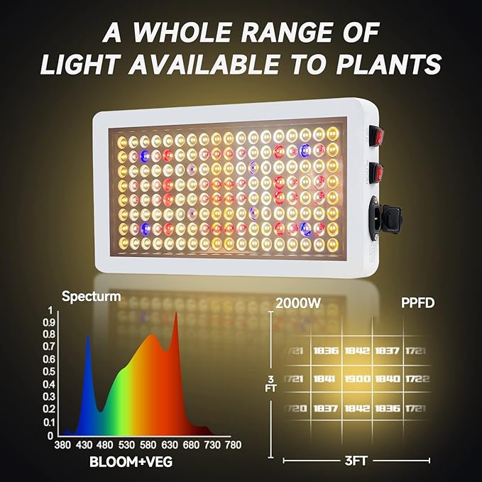 B2000W LED Plant Grow Light Dimmable,Best Grow Lights for Indoor Plants Full Spectrum, Seed Starting Seedlings Vegetable Hanging Growing Lamps, Double Switch Grow Light for Indoor Plants