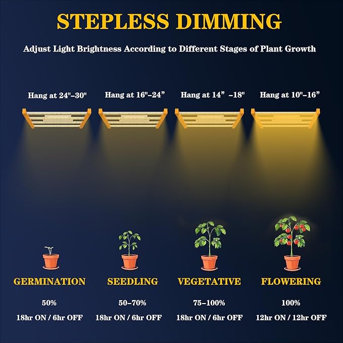 CANAGROW CG1200 LED Grow Light for Indoor Plants 2x2ft Coverage with High Yield Diodes, Sunlike Full Spectrum Dimmable Growing Lamps for Hydroponic Indoor Seeding Veg Bloom Greenhouse(Gold)