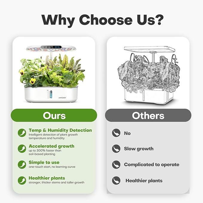 Ahopegarden Hydroponics Growing System kit: Indoor Herb Garden - 12 Pods Plant Germination Kit with LCD Display and LED Grow Light, Smart Temp & Humidity Detection, Planter Grower for Vegetables