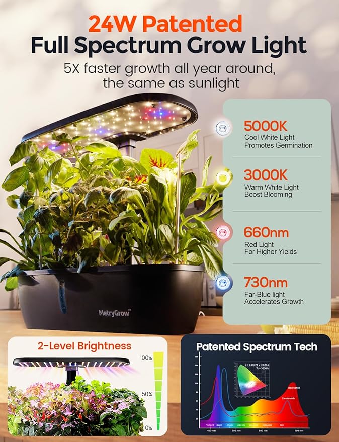 MG-15 Hydrophonic Growing System Kits, Smart Indoor Garden with 24W Grow LED Light Full Spectrum, 15 Pods Herb Garden Planter Indoor Gardening for Gifts, Kitchen
