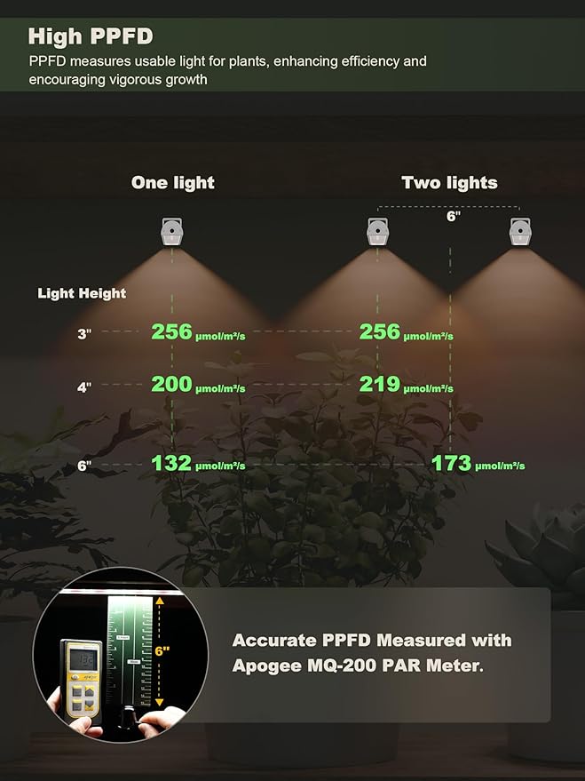 GLOWRIUM Smart Grow Lights for Indoor Plants with APP, 15" Full Spectrum Grow Light Strips, G6 Plant Light Strip with auto Timer, 3 Angle dimming Levels for Plant Shelf, 2-Pack (Silver, 16W)