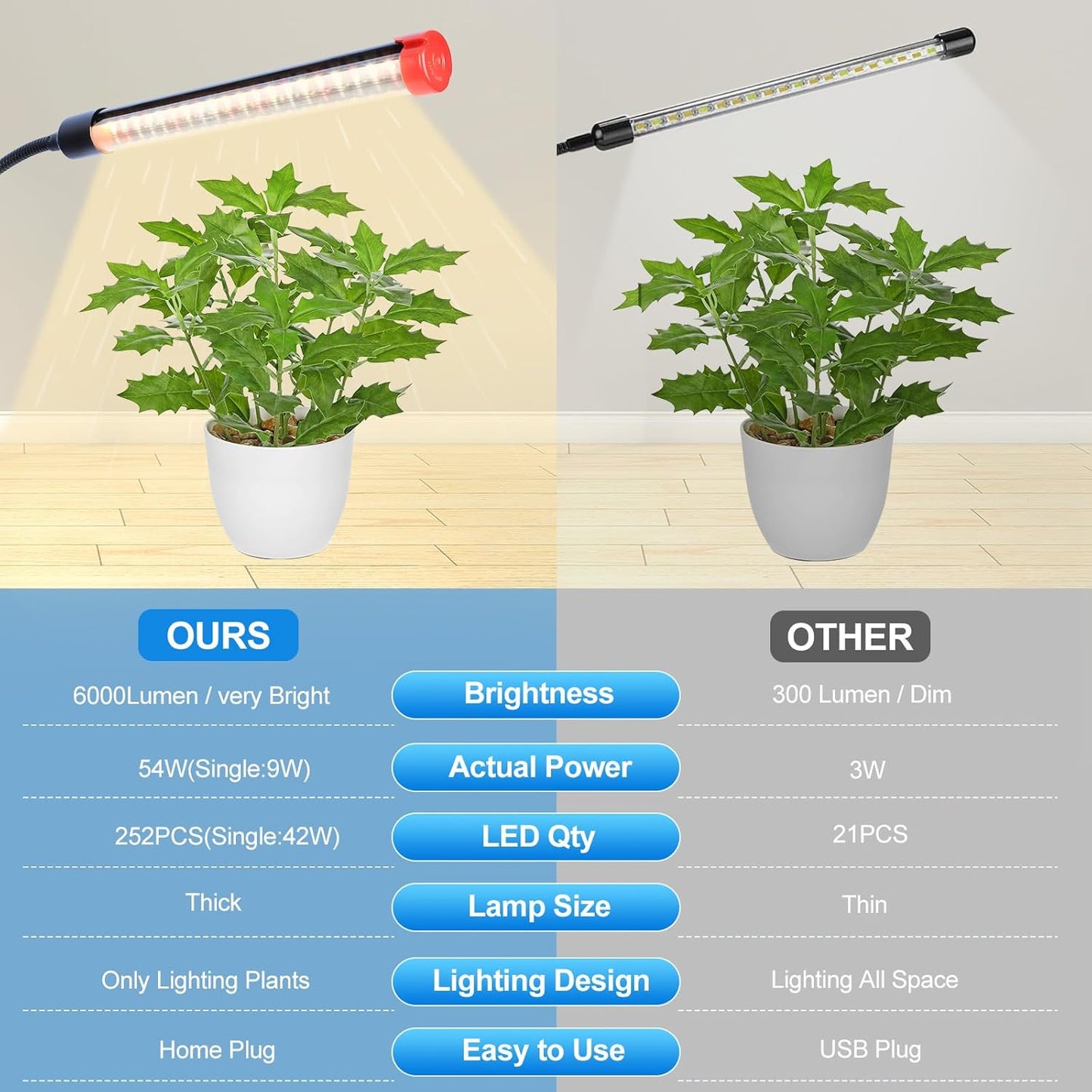 6-Head Table Top Grow Lights for Indoor Plants, Seed Starting, Bonsai with Timer, 54W Power Home Plug, FECiDA 2025 Full Spectrum Plant Growing Lamps, 16"-24" Height Adjustable