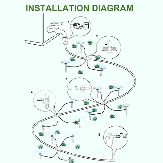 223FT Drip Irrigation System, Automatic Drip Irrigation Kit with 1/2'' 1/4'' Tubing Hose and Accessories,Adjustable Nozzle Garden Watering System,for Patio/Lawn/Garden Bed/Yard