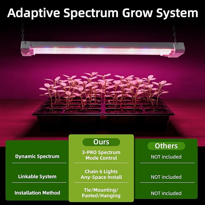 Hlite 16inch Adjustable Full Spectrum Plant Growing Lamps- Linkable Grow Lights for Indoor Plants Plug and Hanging Design with On/Off Switch Timer Hanging Grow Light from Seedling to Flowering,White