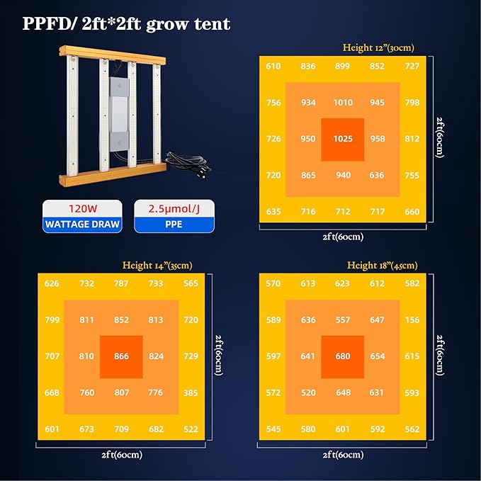 CANAGROW CG1200 LED Grow Light for Indoor Plants 2x2ft Coverage with High Yield Diodes, Sunlike Full Spectrum Dimmable Growing Lamps for Hydroponic Indoor Seeding Veg Bloom Greenhouse(Gold)