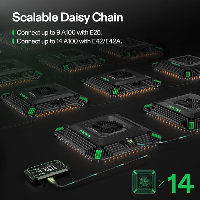 VIVOSUN AeroLight A100, Tunable Spectrum, LED Grow Light 100W with Integrated Circulation Fan & Growhub Controller E42A, Compatible with App & E25, 2 x 2 Ft. Coverage