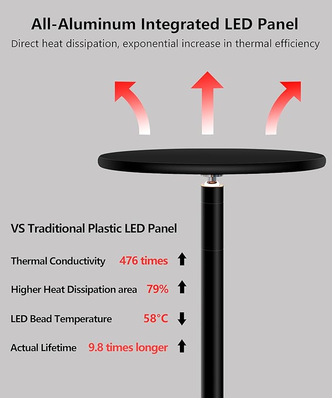 chiphy Grow Lights, 85" Full Spectrum Plant Light for Indoor Plants, 4/8/12H Timer, 40W Grow Lamp, 10 Dimmable Brightness, Height Adjustable, Ideal for Large Tall Plants