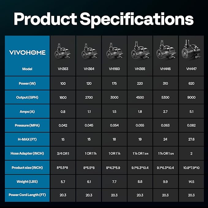 VIVOHOME Electric 620W 9000GPH Submersible Water Pump for Koi Pond Pool Waterfall Fountains Fish Tank and Aquarium