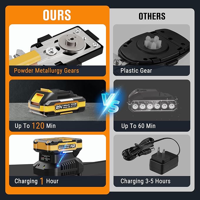 EWORK 21V Cordless Hedge Trimmer & Grass Shears 2-in-1 Handheld Small Electric Bush Trimmer with 2x2.0Ah Battery and Charger, Battery Powered Shrub Trimmer for Garden, Yard, Lawn Maintenance