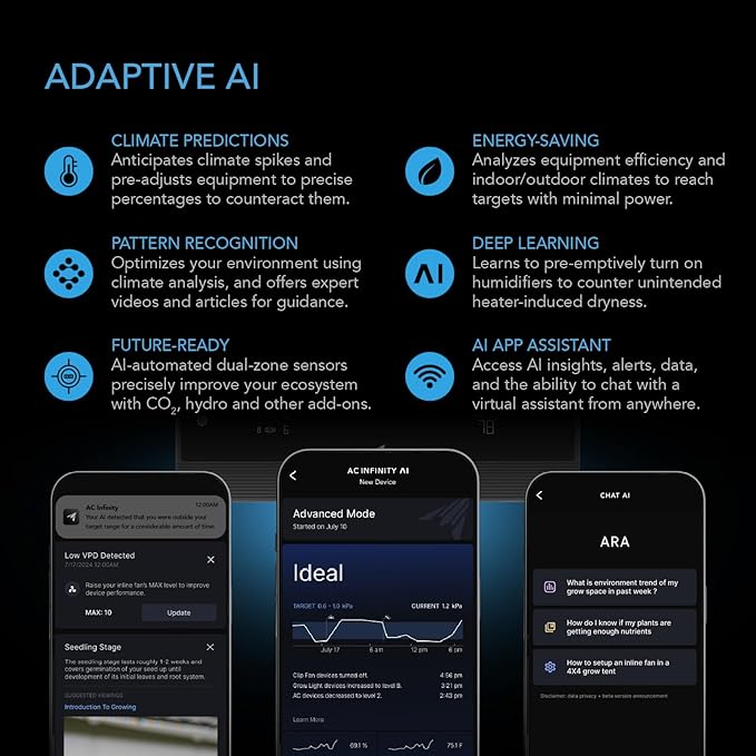 AC Infinity AI Grow System Compact 2x2, 1-Plant Kit w/Self-Learning AI Controller, Dynamic Airflow & LM301H LED Lighting Control, 2000D Mylar Tent w/Lab-Tested Reflectivity, Largest Zippered Window