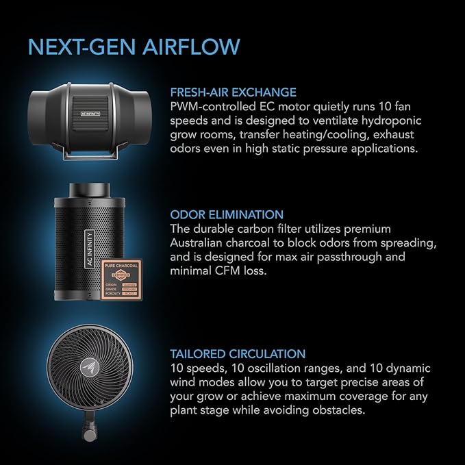 AC Infinity AI Grow System Compact 2x2, 1-Plant Kit w/Self-Learning AI Controller, Dynamic Airflow & LM301H LED Lighting Control, 2000D Mylar Tent w/Lab-Tested Reflectivity, Largest Zippered Window