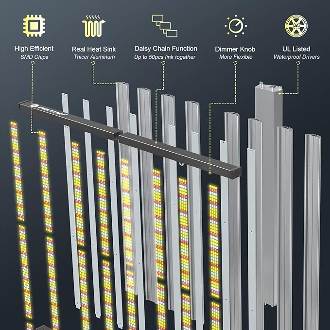 Phlizon FD9600 1000W Plant Led Grow Light for 4x4 5x5 6x6 7x7ft Indoor Commercial Plants Daisy Chain Dimmable Grow Light Brand Driver Foldable Full Spectrum UV IR Growing Lamps (FD9600)