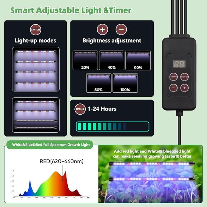 120-Cell Self-Watering Seed Starter Trays with Grow Light, Seed Starter Kit with 3-in-1 Soil Moisture Meter, Indoor Seedling Starter Tray for Plant Germination, Seeds Growing