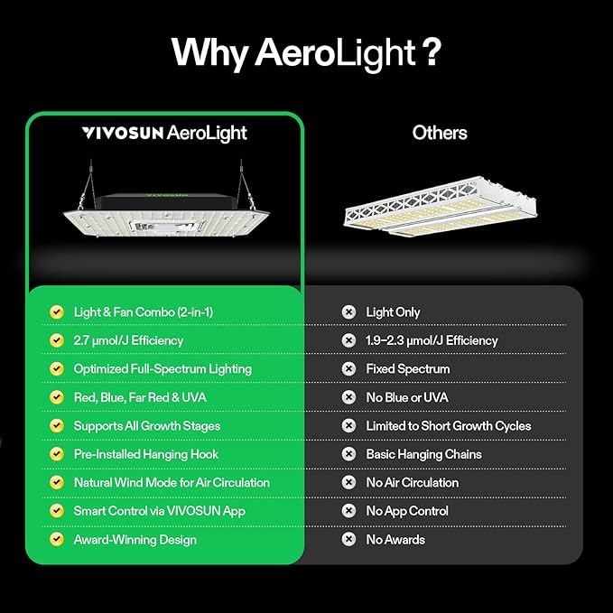 VIVOSUN AeroLight A100SE, LED Grow Light 100W with Integrated Circulation Fan, Compatible with App, Used with Growhub Controller E42A/E25 to Achieve More Functions for 2x2/3x3 Grow Tent