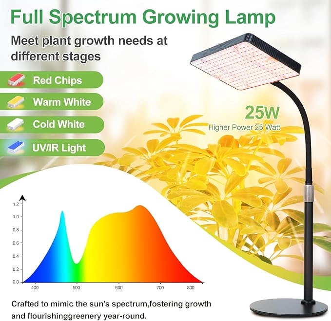 25 Watt Power Table Top Grow Lights for Indoor Plants, Seed Starting, Bonsai, 2500 Lumen Enough Bright Like A Small Sun for Your Jungle, Daisy Chain Function, 16"-24" Height Adjustable, Plug-and-Play