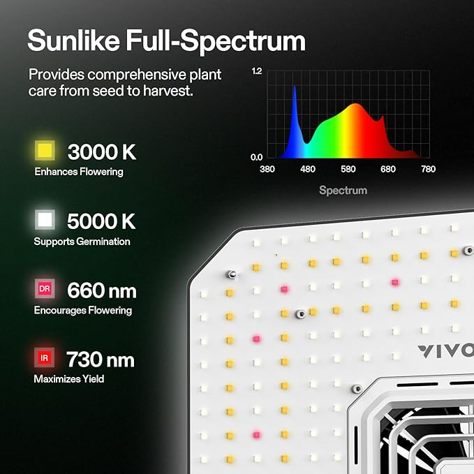 VIVOSUN AeroLight A100SE, LED Grow Light 100W with Integrated Circulation Fan, Compatible with App, Used with Growhub Controller E42A/E25 to Achieve More Functions for 2x2/3x3 Grow Tent