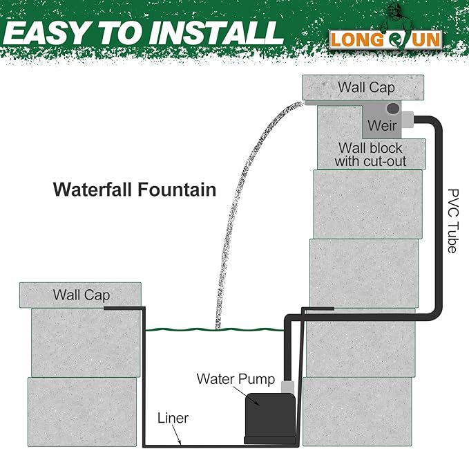 LONGRUN Stainless Steel Waterfall Spillway, APP Control Multi-Color LED Light Outdoor Pool Fountain, Water Spillway Koi Pond Waterfalls Fountains Kit for Garden Patio Swimming Pool Decoration-35.4"