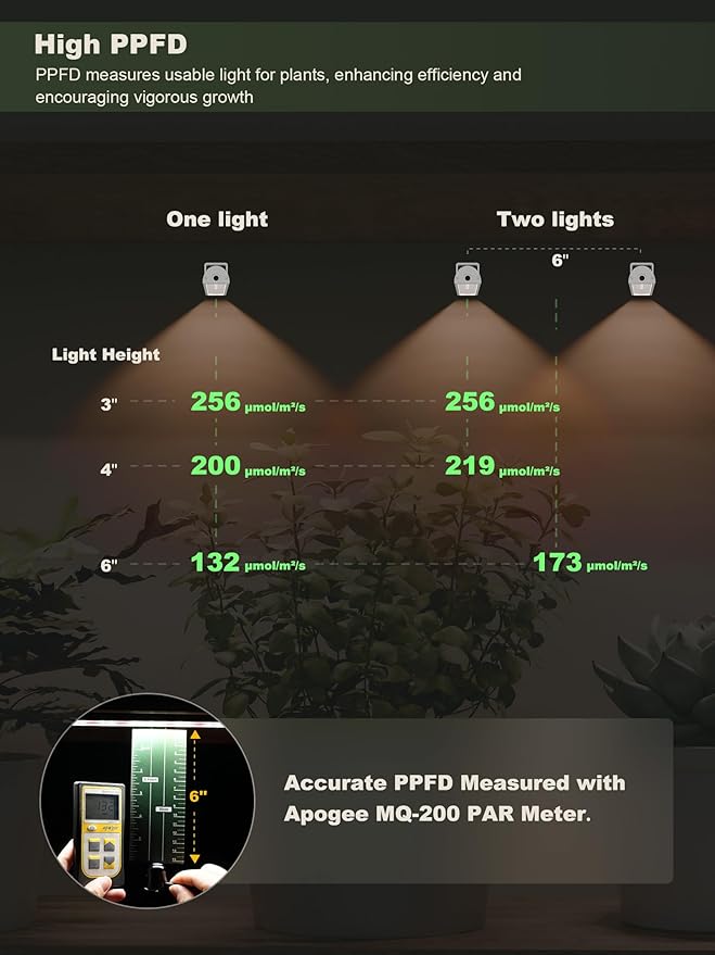 GLOWRIUM Smart Grow Lights for Indoor Plants with APP, 15" Full Spectrum Grow Light Strips, G6 Plant Light Strip with auto Timer, 3 Angle dimming Levels for Plant Shelf, 6-Pack (Silver, 48W)