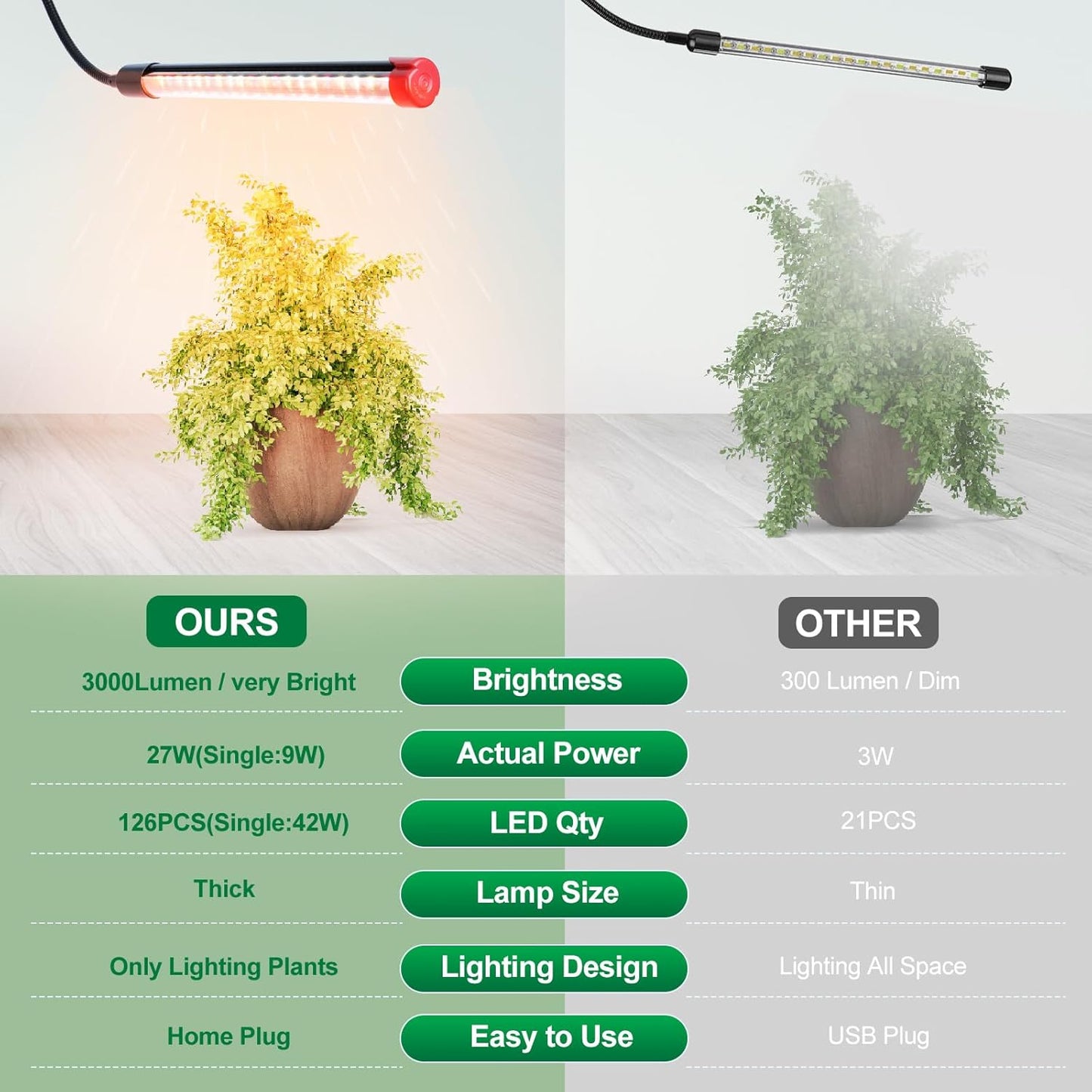 Clip Grow Lights for Seed Starting with Timer, Full Spectrum Brightest Plant Growing Lamps for Indoor Plants, Bonsai, Seedlings, 27 Watt Home Plug But Not 10W Adapter
