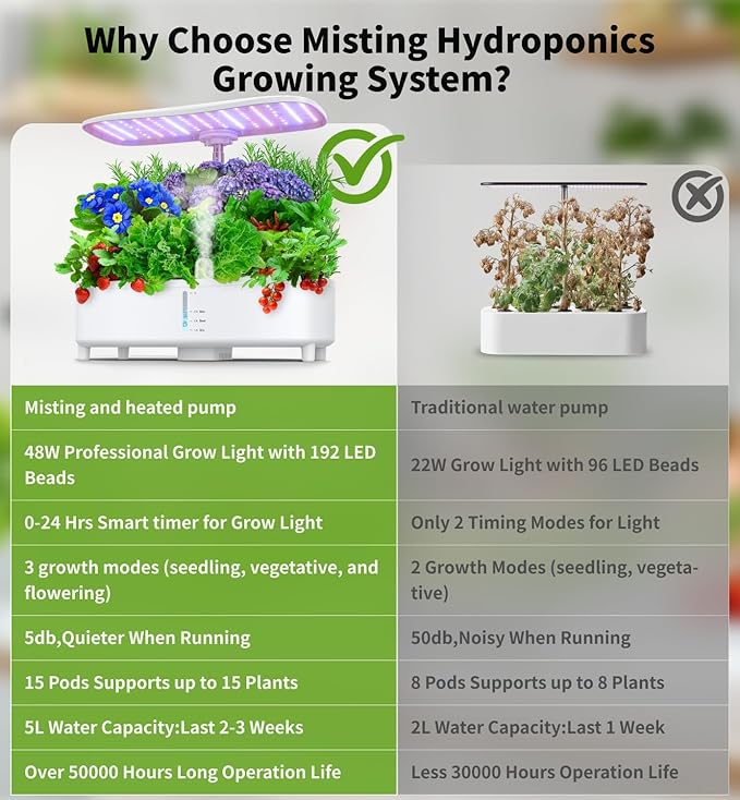 Hydroponics Growing System Kit 15 Pods Misting Indoor Gardening System Indoor Garden Gardening Gifts for Women 5L Water Capacity 48W Grow Light Herb Garden