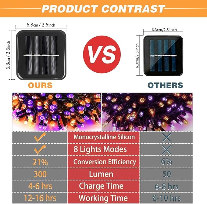 4-Pack Solar String Lights,156Ft Extra-Long 400 LED Waterproof Solar Halloween Lights, 8 Modes for Garden, Patio, Wedding (Purple & Orange)