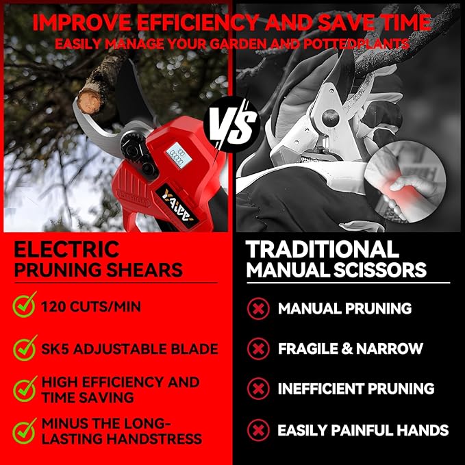 Electric Pruning Shears for Milwaukee M18 Battery, Portable Cordless Pruning Shears with LCD Display&SK5 Blades, Adjustable Cutting Diameter 0.8-1.2 Inch for Gardening Tree Pruning(NO Battery)