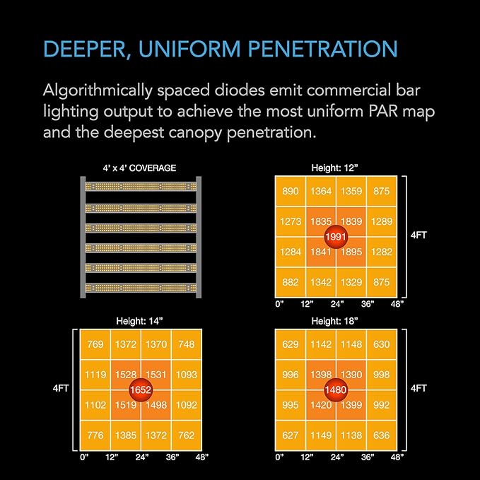 AC Infinity IONFRAME EVO6, Samsung LM301H EVO Bar LED Grow Light 4x4, 1680 Diodes, with Schedule Controller, 500W Full-Spectrum Commercial Plant Lights for Indoor Growing in Grow Rooms & Greenhouses