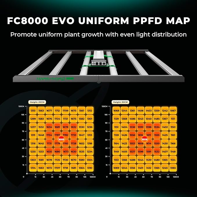 MARS HYDRO FC8000 Samsung LM301H EVO Bar LED Grow Light for 5x5, 2448 Pcs Diodes, with Smart Controller, 800W Commercial Full Spectrum Dimmable Daisy Chain Growing Lights for Indoor Plants