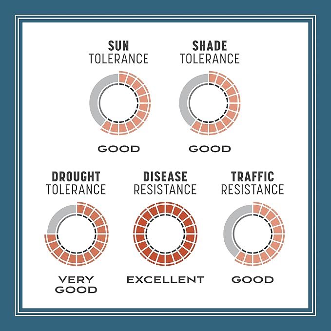 Pennington Smart Seed Northeast Grass Mix 20 lb