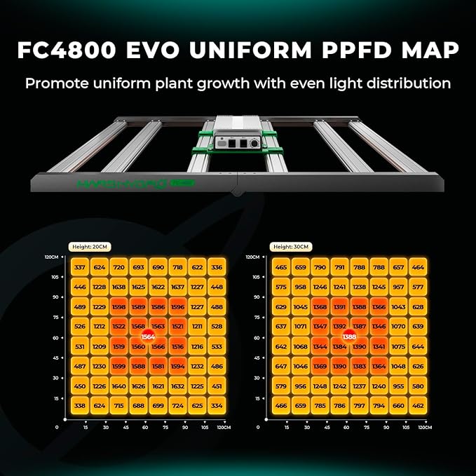 MARS HYDRO FC4800 Samsung LM301H EVO Bar LED Grow Light 4x4, 1296 Diodes, with Smart Controller, 480W Full-Spectrum Foldable Dimmable Daisy Chain Commercial Growing Lights for Indoor Plants