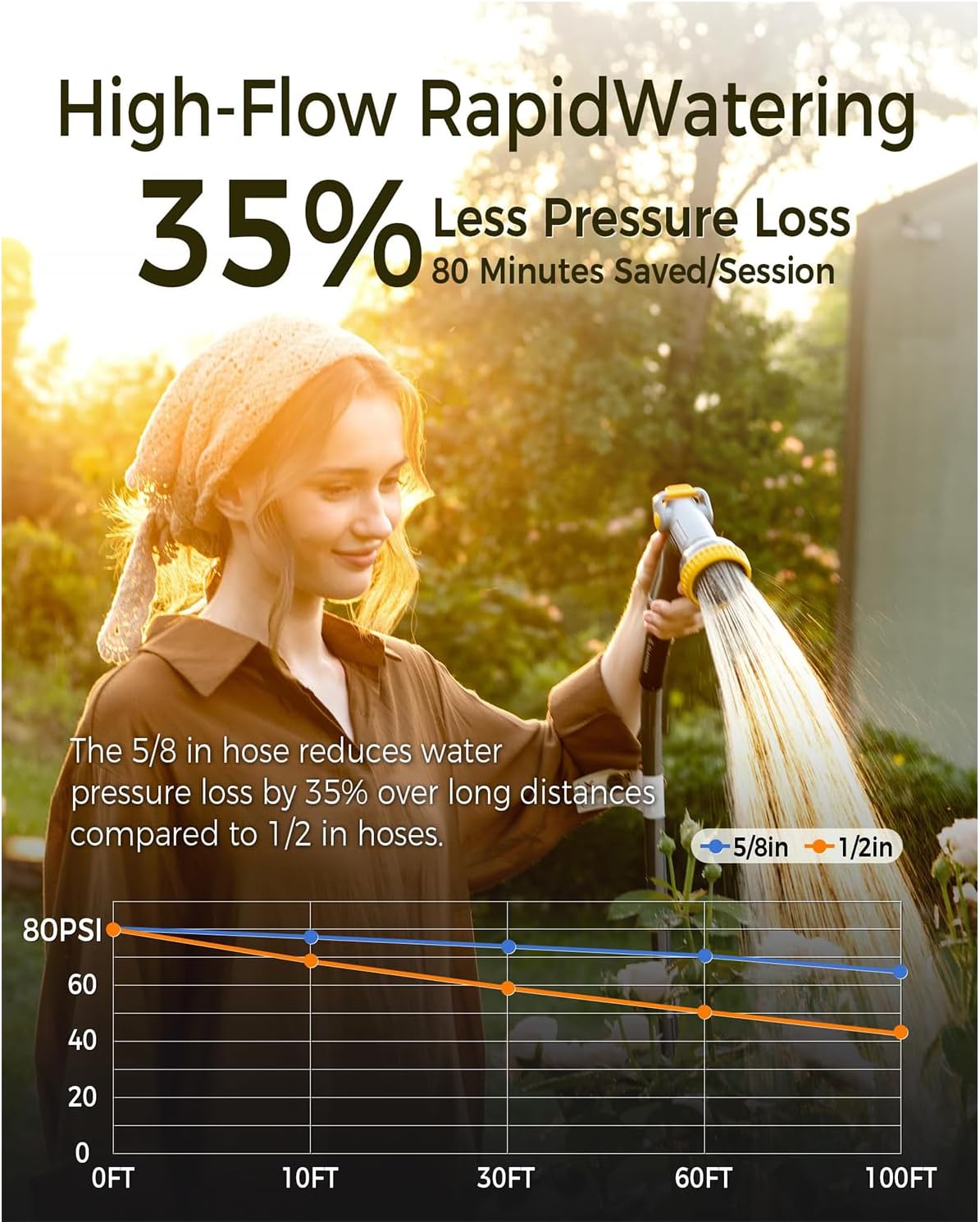 GLAHODEN Retractable Garden Hose Reel 5/8 in x 100 ft Upgraded UV Resistant Heavy Duty Automatic Hose Reel Wall Mount 3/4 in Brass Fitting 9 Pattern Nozzle Any Length Lock Slow Retraction 180° Swivel