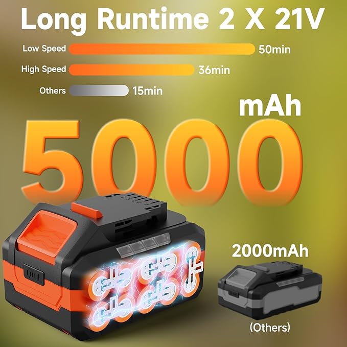 Leaf Blower Cordless with 2× 5.0Ah Batteries and Charger, 21V Electric, Lightweight Battery Powered Blowers for Lawn Care, Yard, Patio Cleaning, Blowing Leaves & Dust, Organe