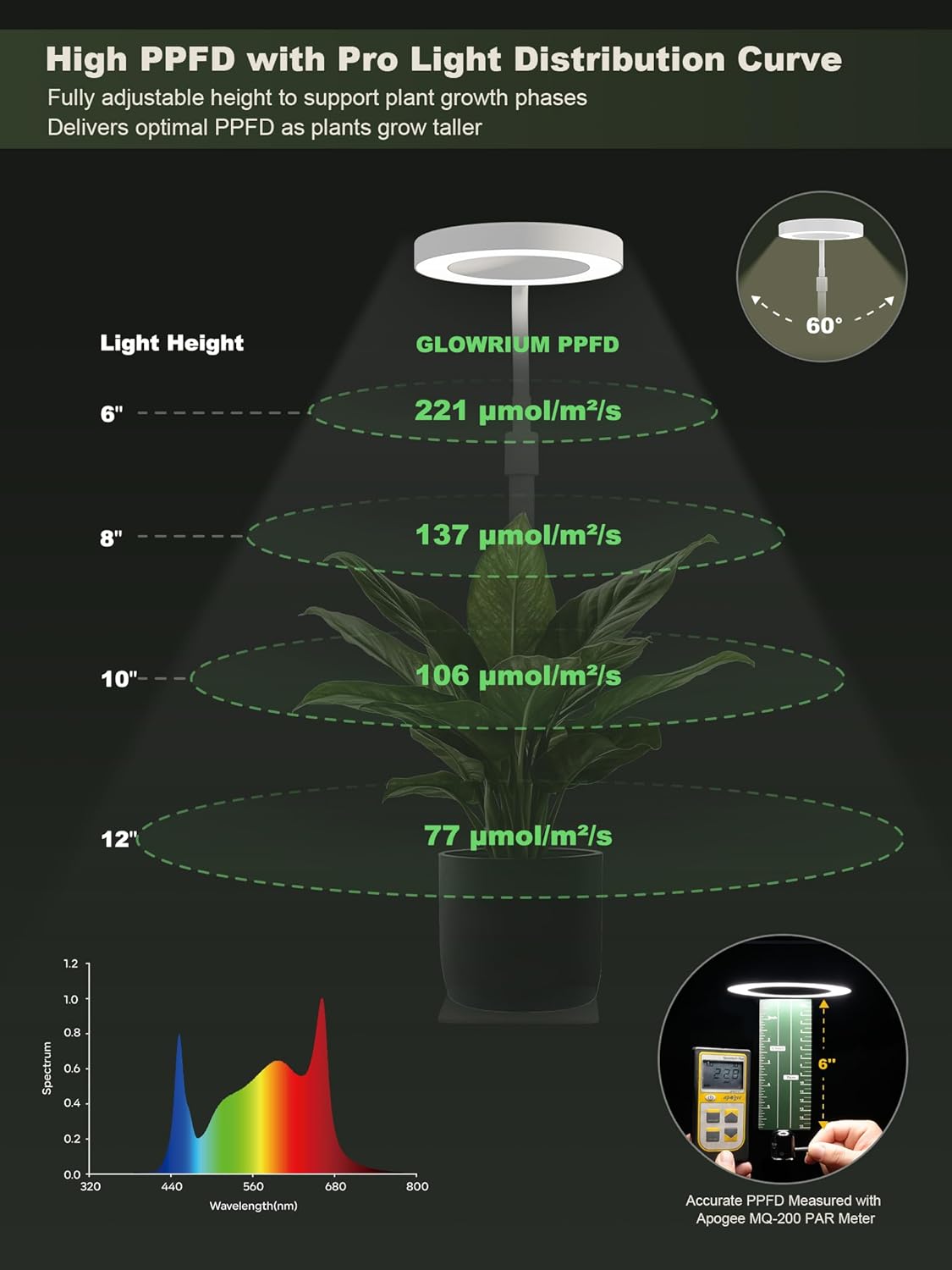 GLOWRIUM Smart LED Grow Lights for Indoor Plants, Desk Plant Light with Bluetooth App Control, 8W Full Spectrum Grow Lamp, Height Adjustable 16"-23", Auto Timer, Watering Reminder for Small Plants